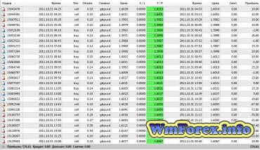 Lite forex